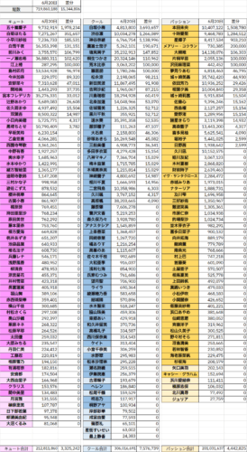 デレステ 各アイドルのファン数の記録つけてみた117